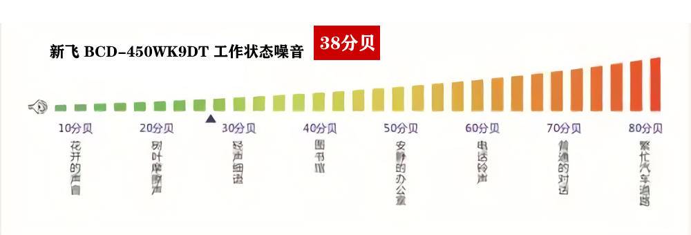 新飞双开门冰箱评测,新飞冰箱新品评测
