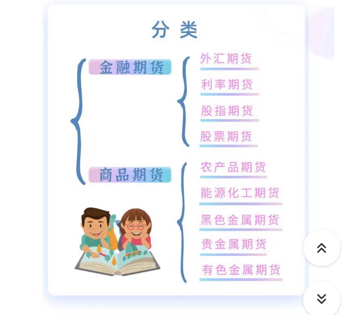 期货基础知识考试,期货基础知识下载