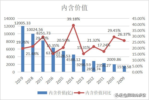 中国平安半年净利润突破千亿,平安的净利润为什么这么高