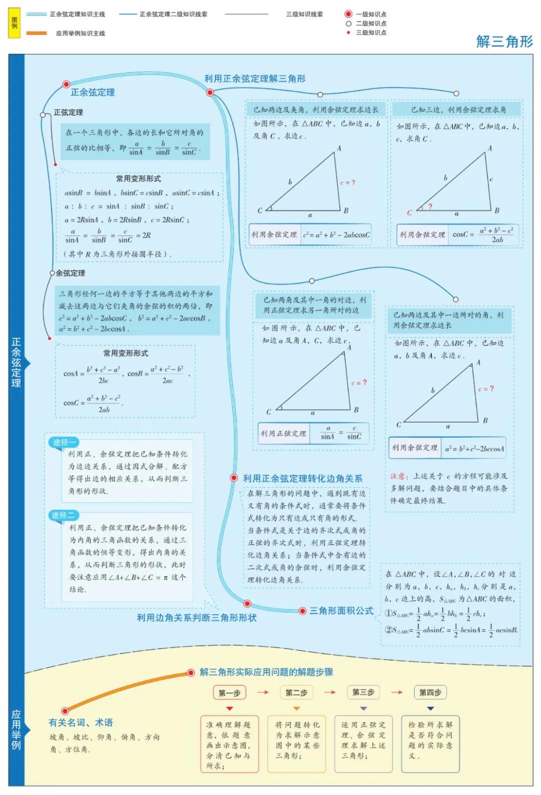 思维导图简单漂亮画法数学高二,曲洲老师画数学思维导图