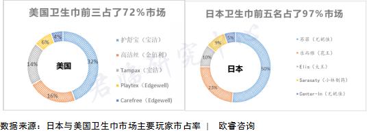 “姨妈”经济!男人忽略的千亿市场