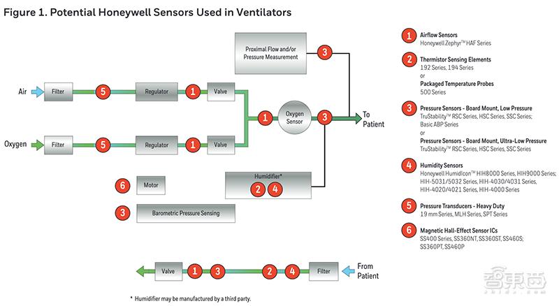全球疯抢国产呼吸机背后！技术有短板，产能被卡住