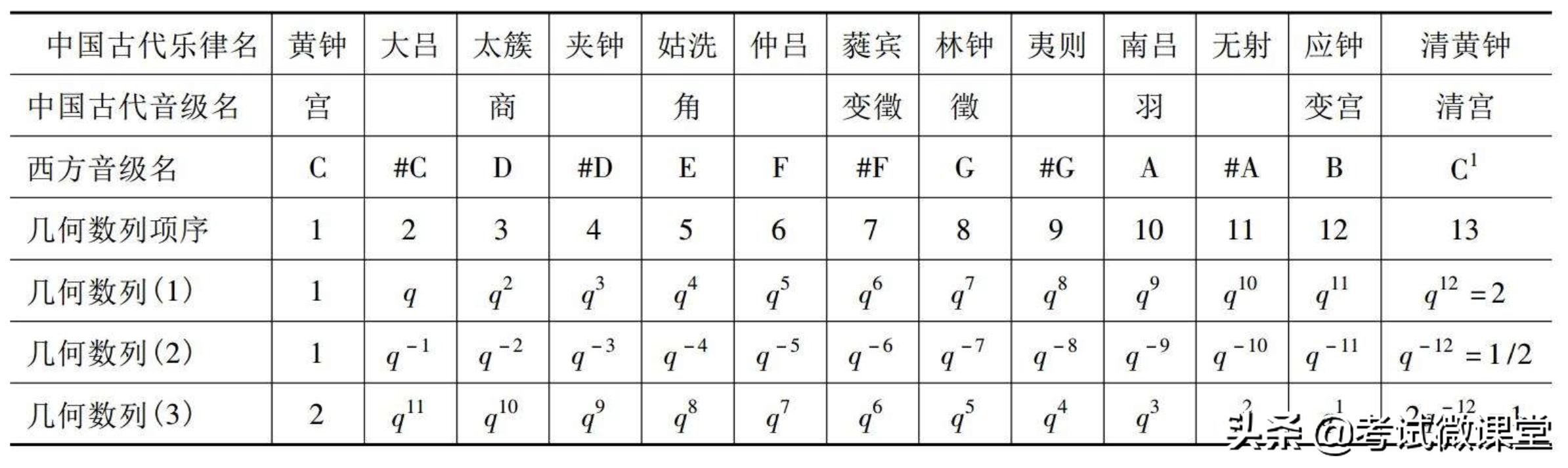 珠算是计算工具吗,计算机普及珠算成为历史产物