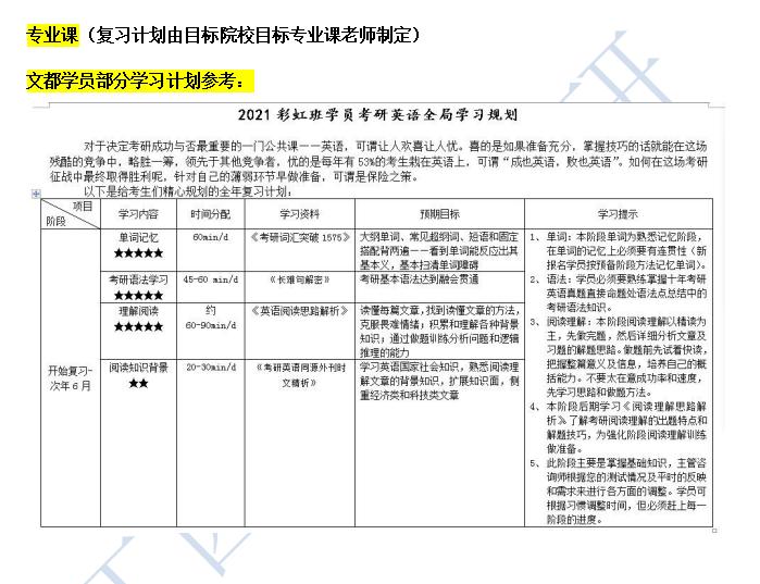 兰州大学电子信息考研专业分析,兰州大学考研电子信息
