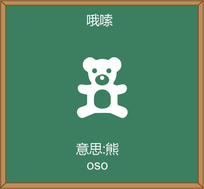 西班牙语入门发音篇,西班牙语入门课推荐