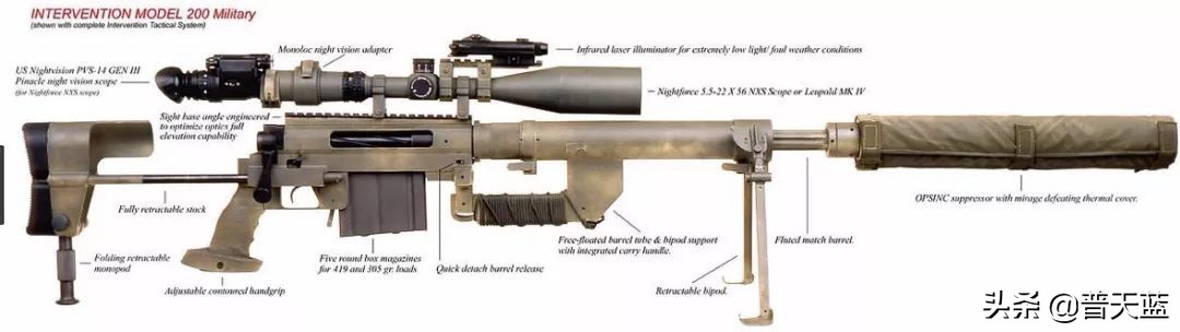 全球著名十大现役*击狙**步枪