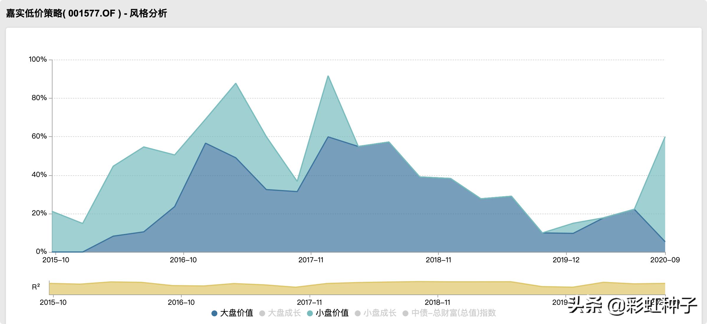 一句话点评NO.582｜中欧基金李帅-中欧产业前瞻，值不值得买？