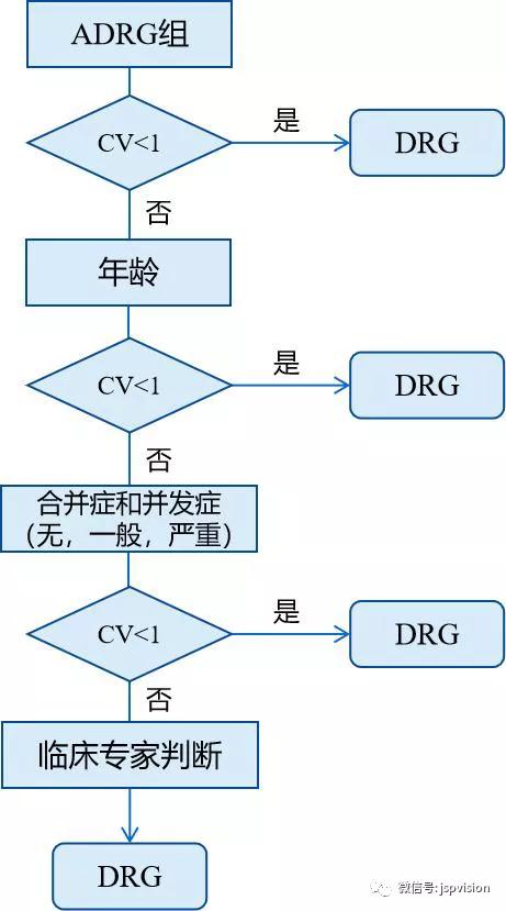 医疗支付方式转变,医疗支付方式的演变