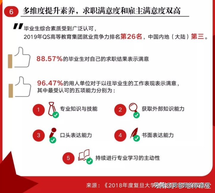 复旦大学毕业生就业情况出炉：就业率高达98%，呈现这5大特点！
