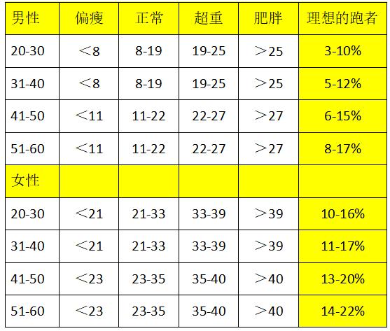 为什么体脂秤误差很大,家用体脂秤是否有参考性