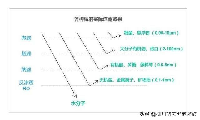 什么是商用净水器,净水机与净水器的区别在哪