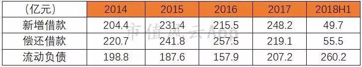 周大福黄金走势12月,周大福黄金下半年行情走势