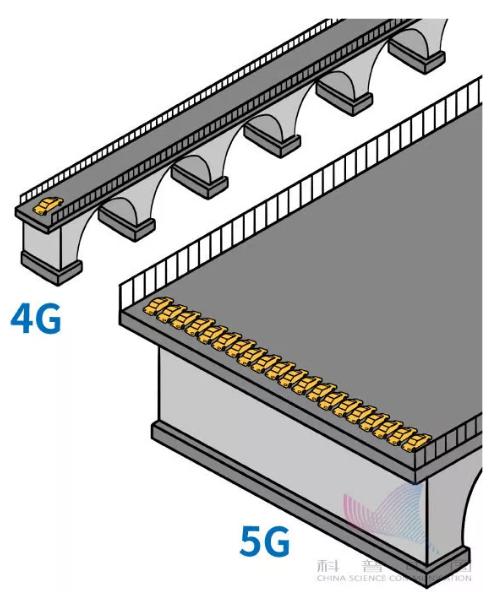科普5g剧情,5g科普动画