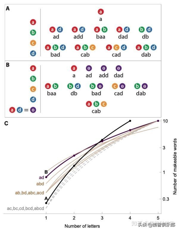 不断演化的技术：用数学递归结构解释创新的生长