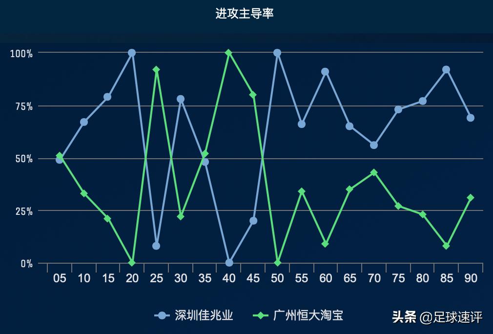 广州恒大精彩反击,为何恒大能复盘