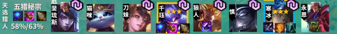 云顶之弈s10吃鸡率阵容排行,云顶之弈10.14吃鸡top榜