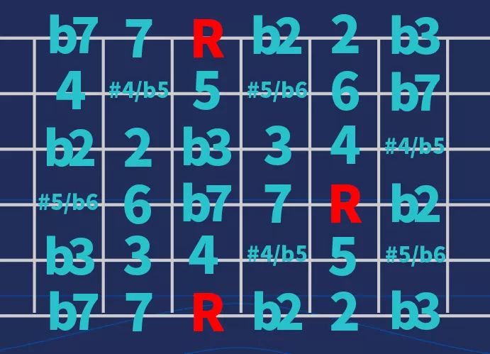 新手记不住和弦怎么办,和弦按不住是因为手小吗