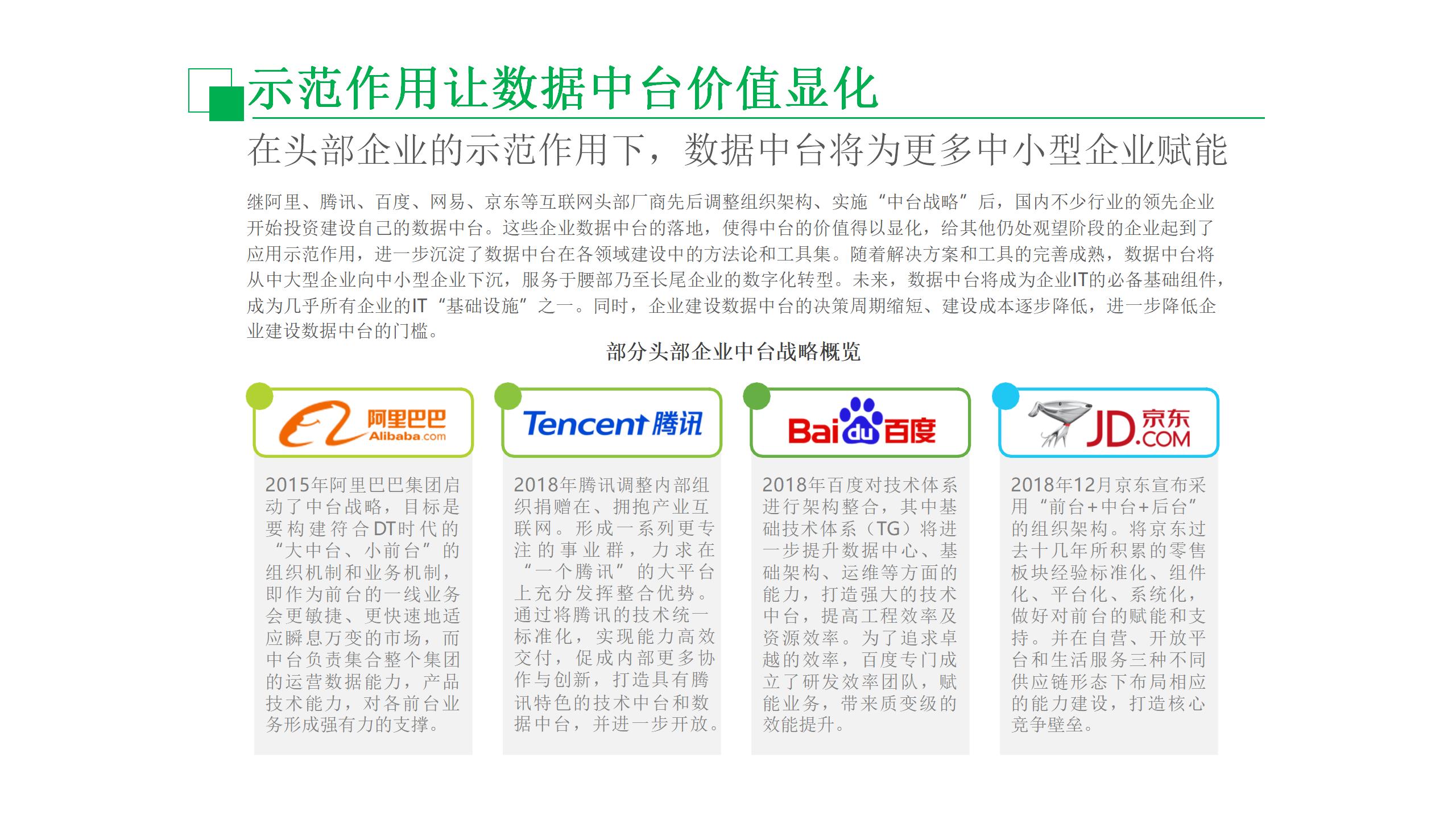 数据中台运营培训,数据中台运营ppt