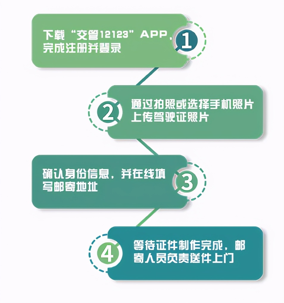 网上办理到期驾驶证流程,驾驶证到期网上怎么提交体检证明