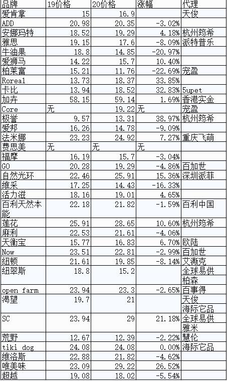 wdj推荐的天然狗粮,wdj推荐的狗粮可靠吗
