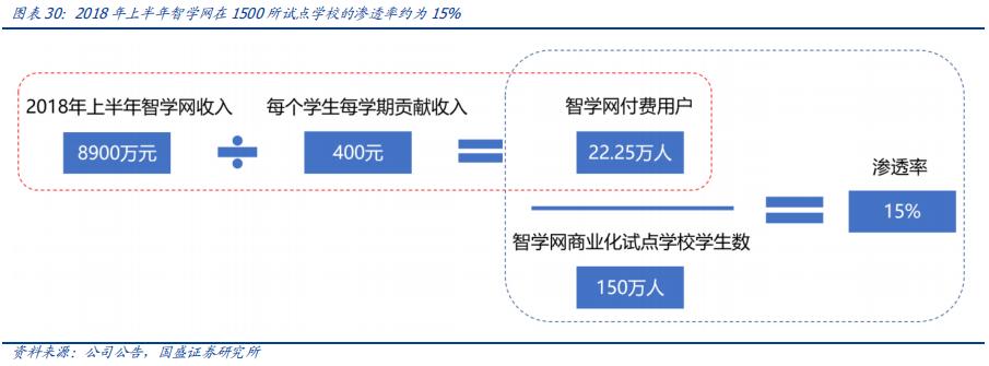 科大讯飞落地人工智能教育,科大讯飞投资ai机器人