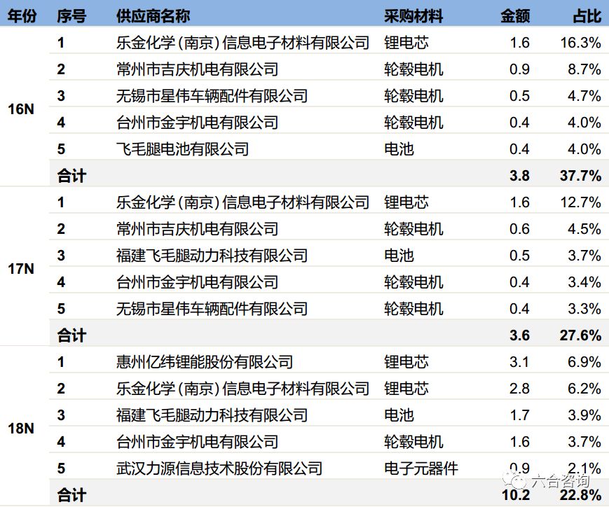 九号机器人滑板车价格,九号机器人双轮平衡车