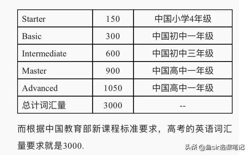 贝达测评,贝达少儿英语对比