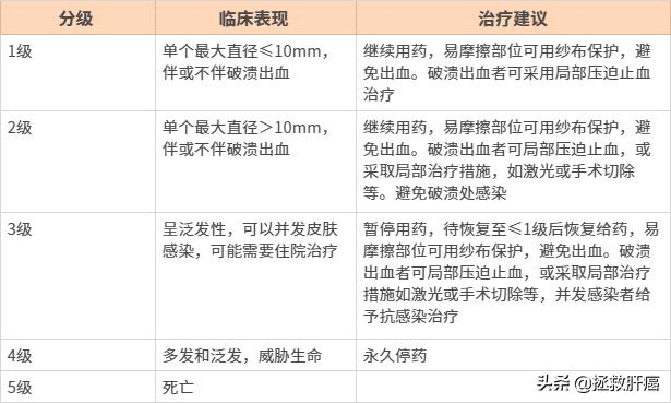 肝癌的药物治疗有哪些,肝癌常用的十种药品是什么药