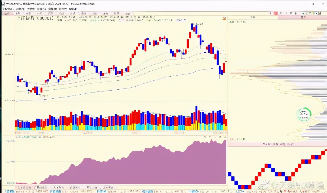 陈浩不要错过a股新信号,陈浩反弹行情