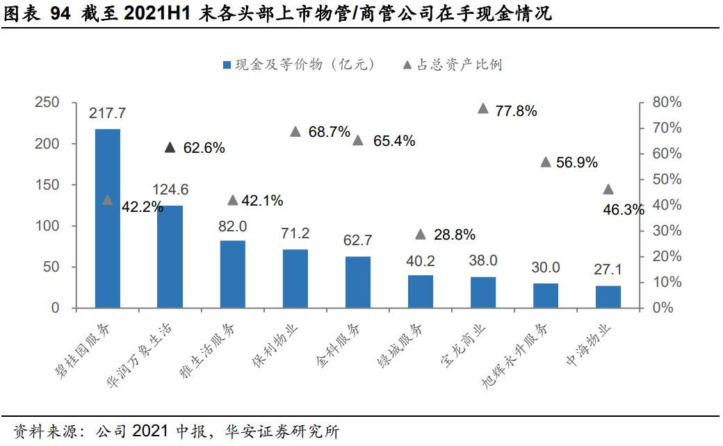 华润万象生活商业模式,华润万象生活档次定位