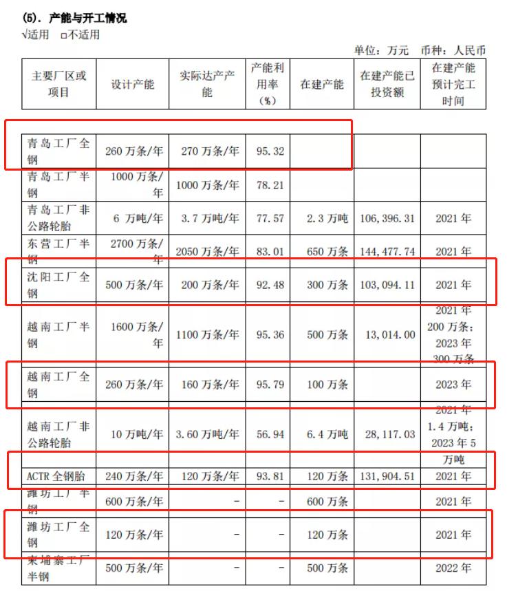 司机朋友注意了！卡客车轮胎哪家强？超出你的想象