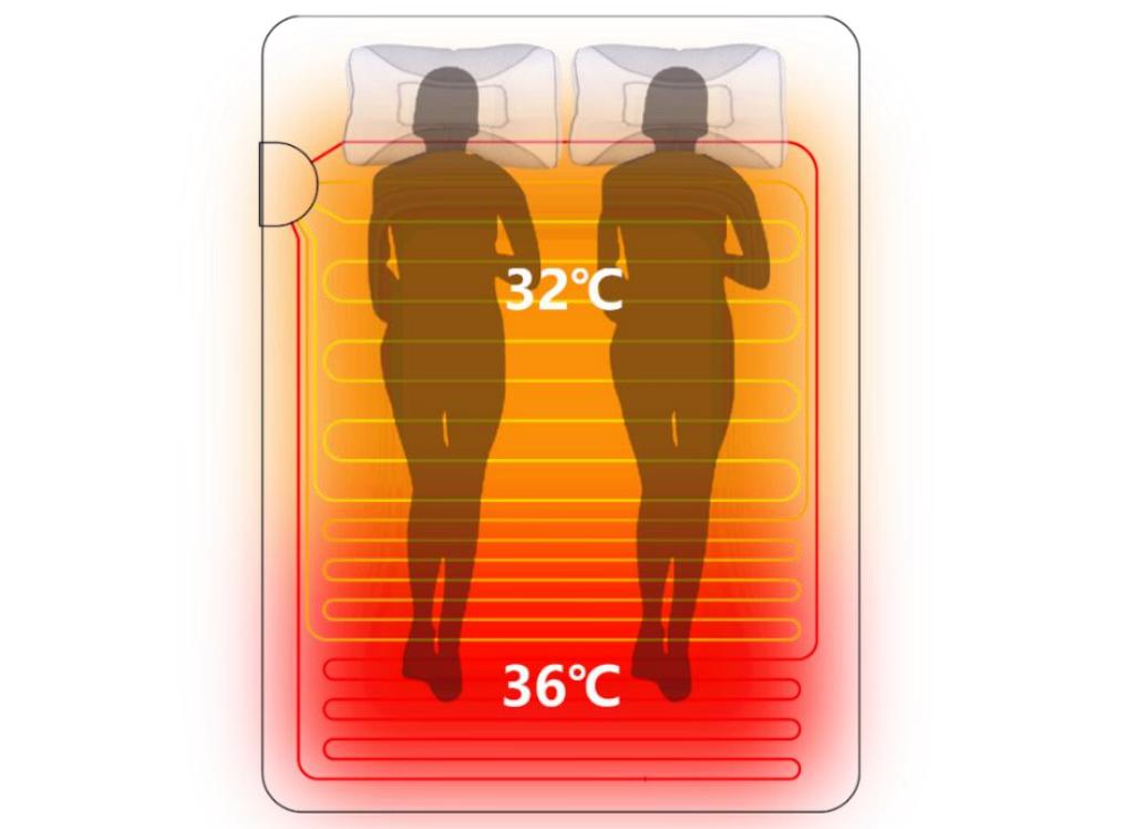 冬季取暖水暖毯,水暖毯取暖安全无忧还省电