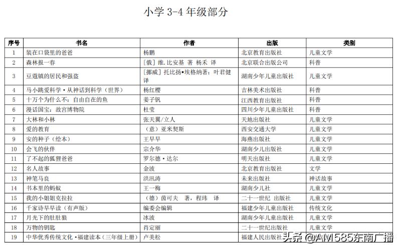 教育部官方推荐中小学书单最新,教育部推荐的必读书单小学