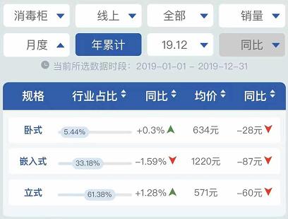 康宝高端消毒柜,消毒柜线上机好还是线下机好
