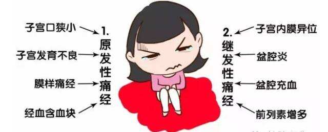 药流后直接吃少腹逐瘀颗粒,月经期间痛经可以吃少腹逐瘀颗粒