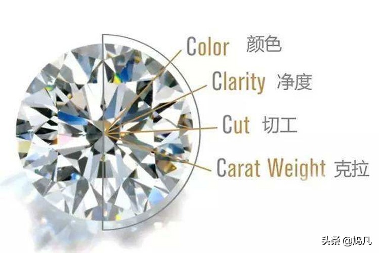 买钻石是交智商税吗,买钻戒切忌盲目挑选钻石颜色等级