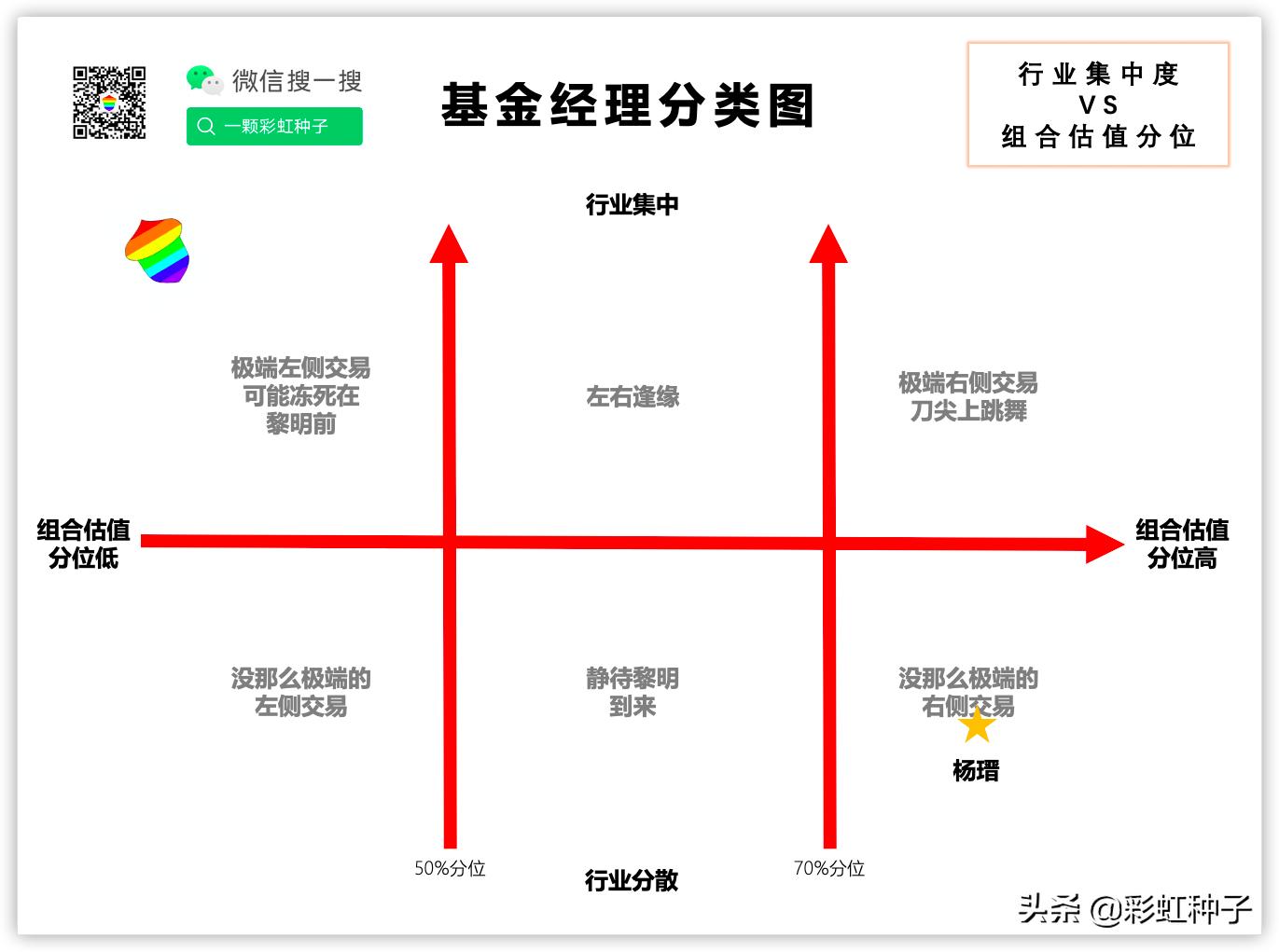 NO.491|汇添富基金杨瑨-汇添富数字未来,值不值得买?