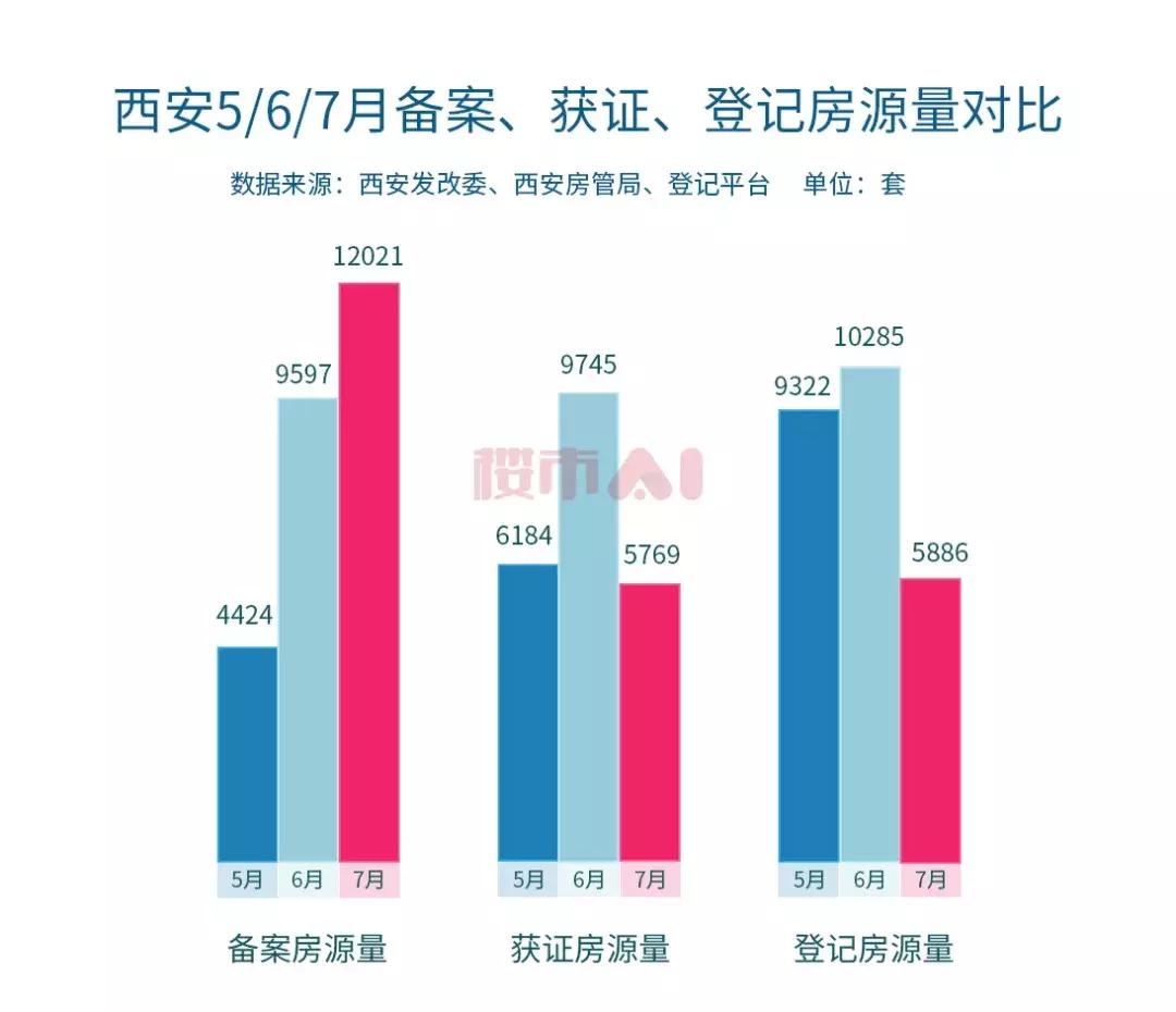 西安5月份房价涨幅情况,西安楼市8月同比下降或上涨