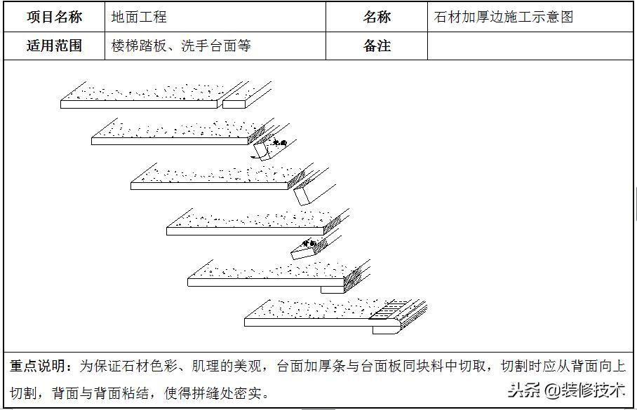 石材地面施工注意事项,地面石材铺贴施工视频