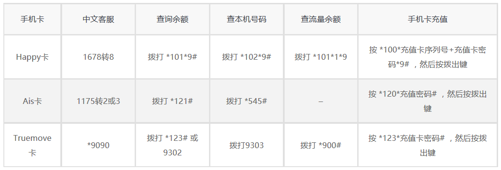 泰国无限量手机卡买哪种,泰国手机卡流量套餐排行
