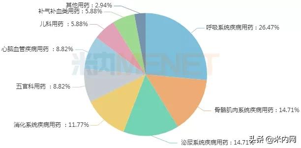 49种特效药恒瑞,最新上市的十大中成药