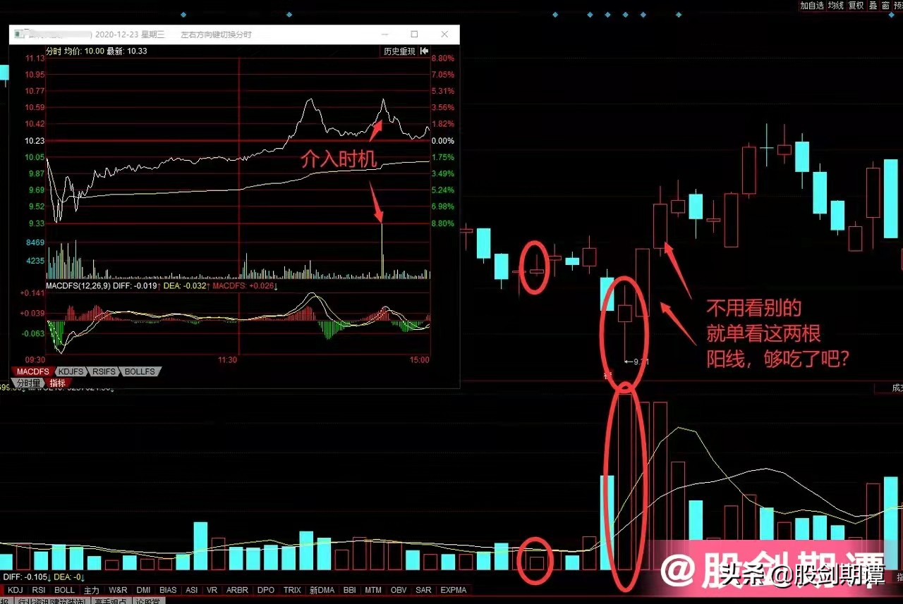 量比实战战法技巧,短线操作量比和换手率多少比较好