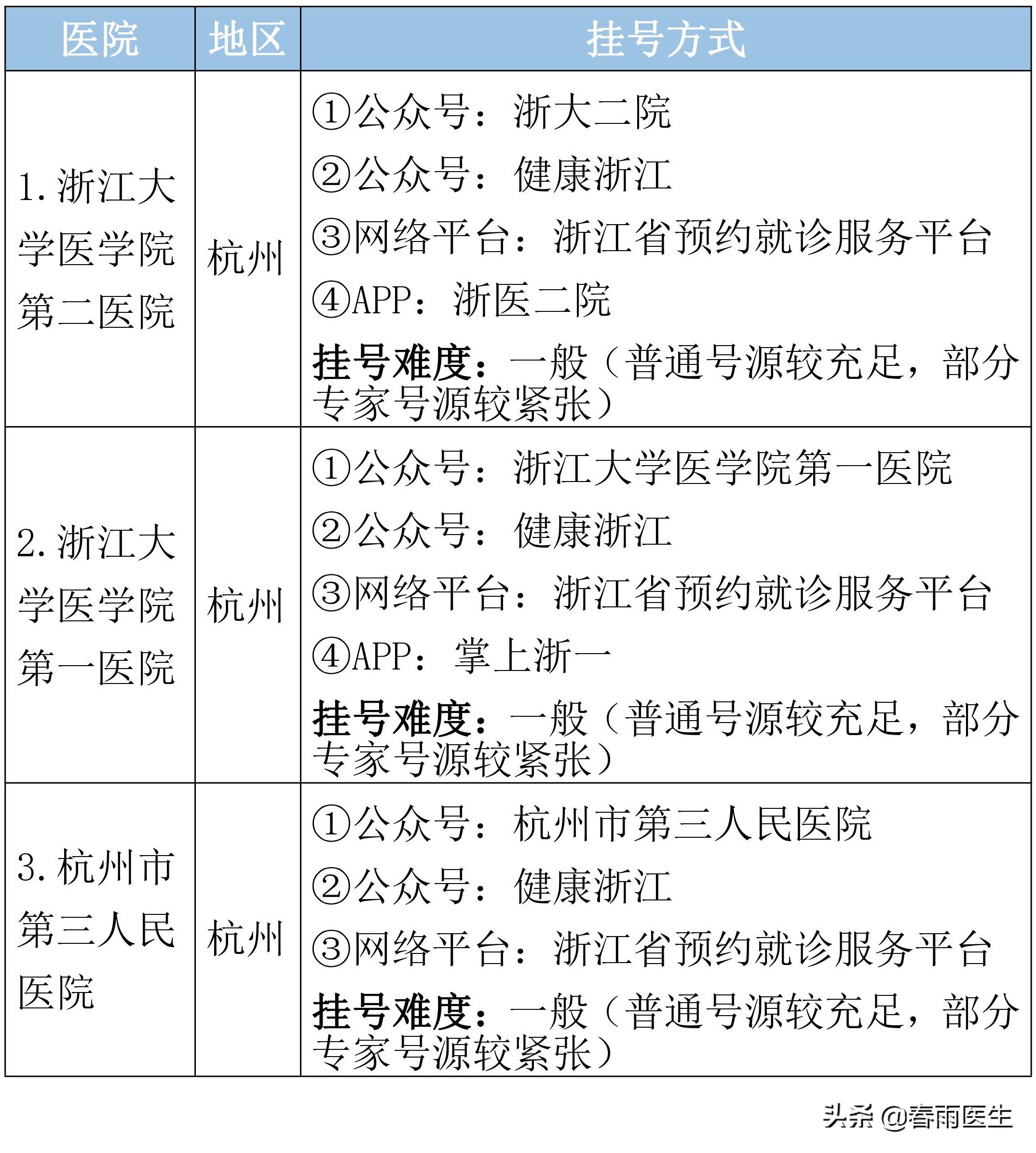 浙江省第一人民医院预约挂号,浙江省口腔医院怎么预约挂号