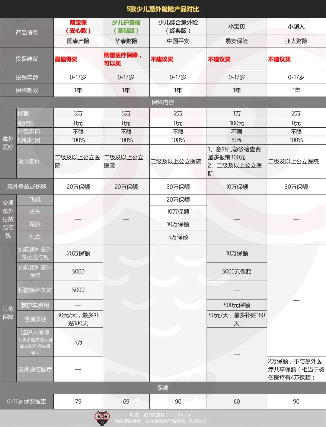 小外甥女过年摔破了嘴，提醒了我意外险这件事