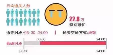 福田口岸去香港玩一天攻略,去香港一日游攻略福田口岸出境