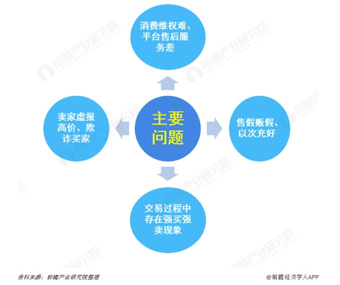 京东里的拍拍二手回收靠谱吗,京东爱回收二手电脑