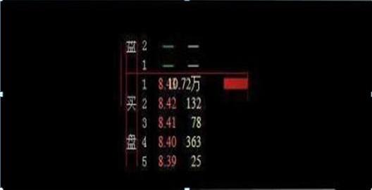 a股竞价选股公式,股市通过集合竞价怎么选出涨停股