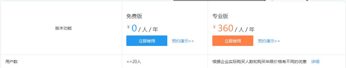 开源oa系统推荐排行,开源oa系统软件有哪些
