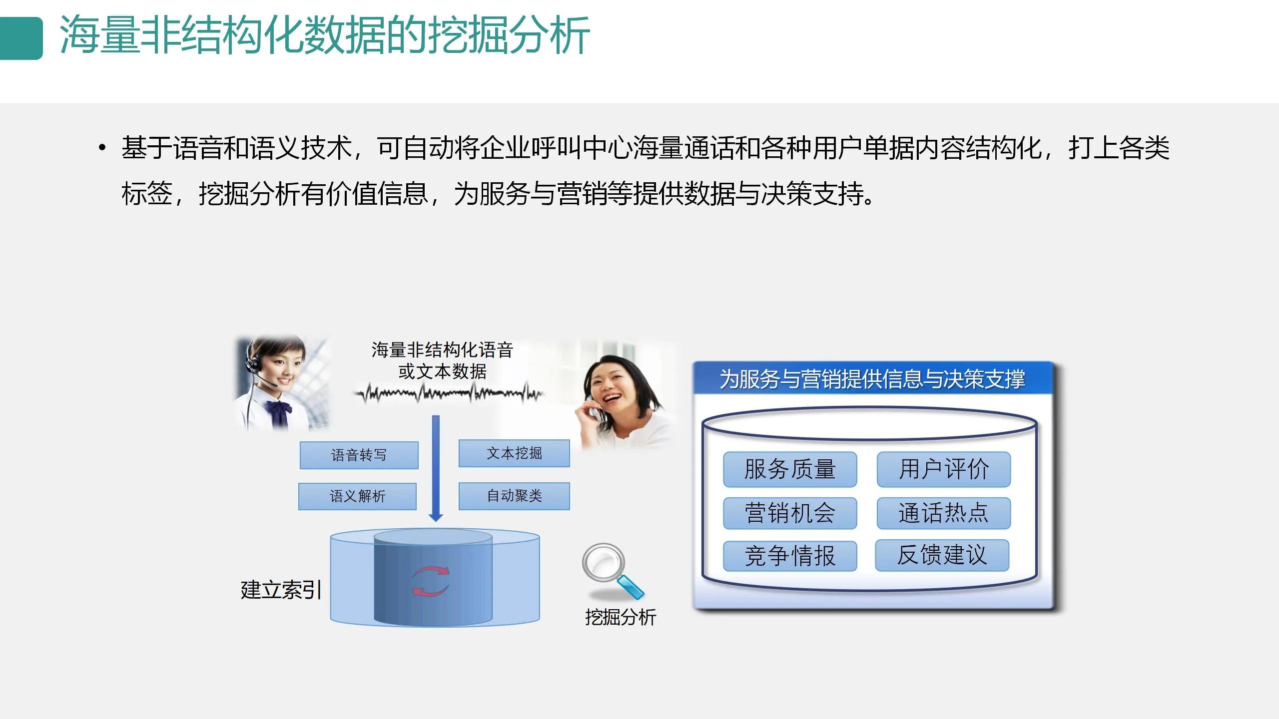 数字可视化平台,数字孪生可视化平台行业概括