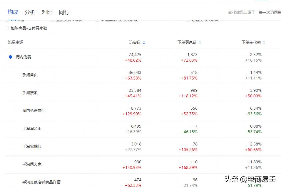 淘宝日常营销活动流量是哪个渠道,淘宝流量来源渠道